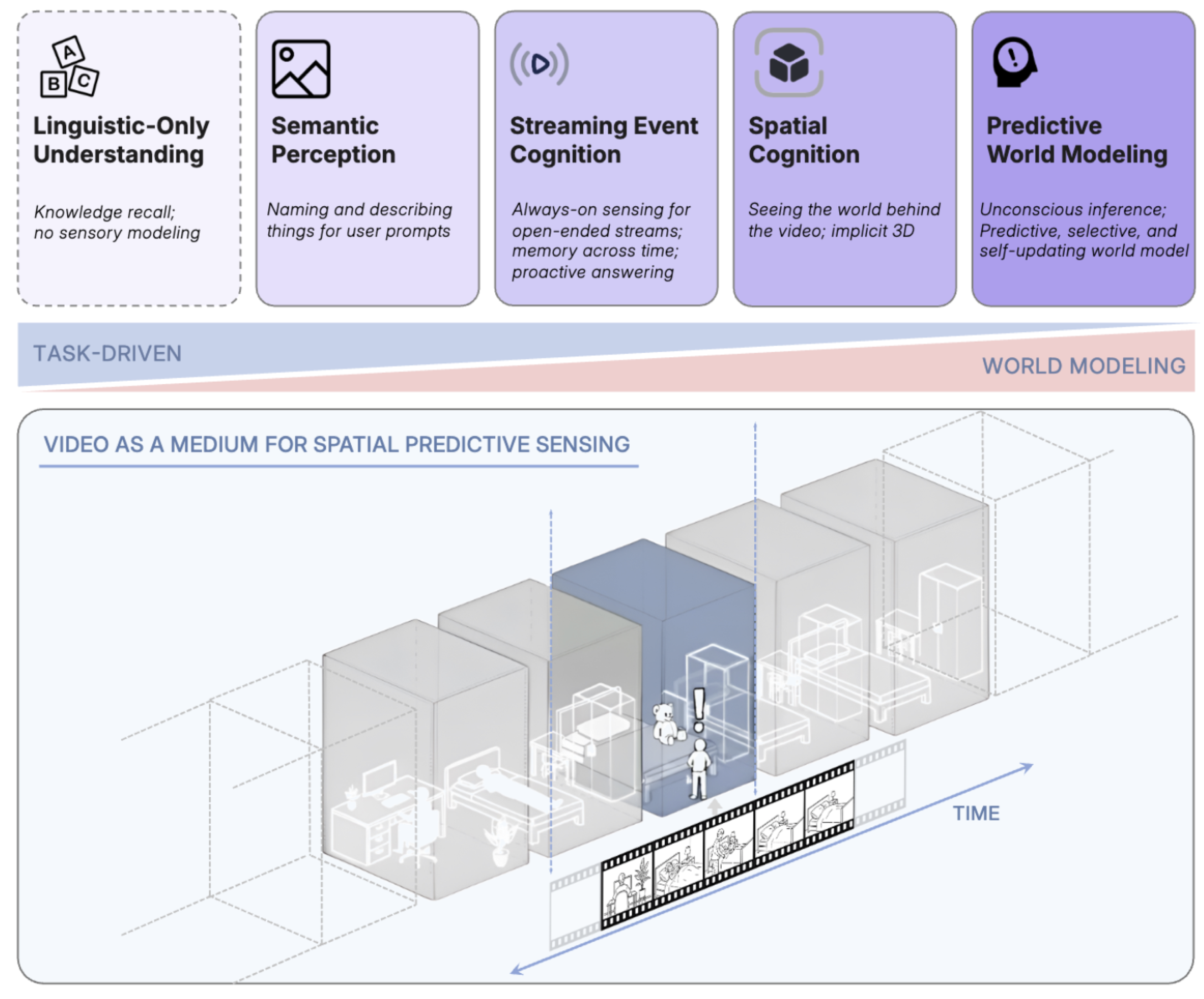 Cambrian-S publication preview